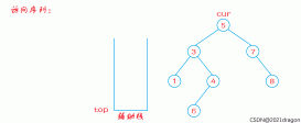 C++ 非递归实现二叉树的前中后序遍历