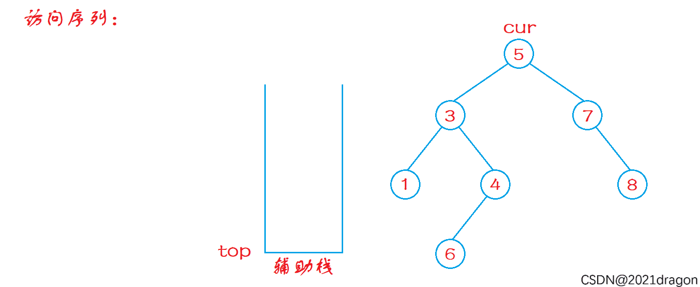 C++ 非递归实现二叉树的前中后序遍历