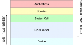 Linux 性能优化的全景指南，可能都在这里了