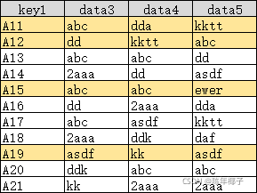 Python 列表筛选数据详解