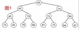 Python 选择排序中的树形选择排序