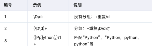 Python 正则表达式大全(推荐)
