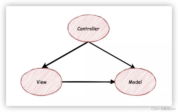 java开发MVC三层架构上再加一层Manager层原理详解