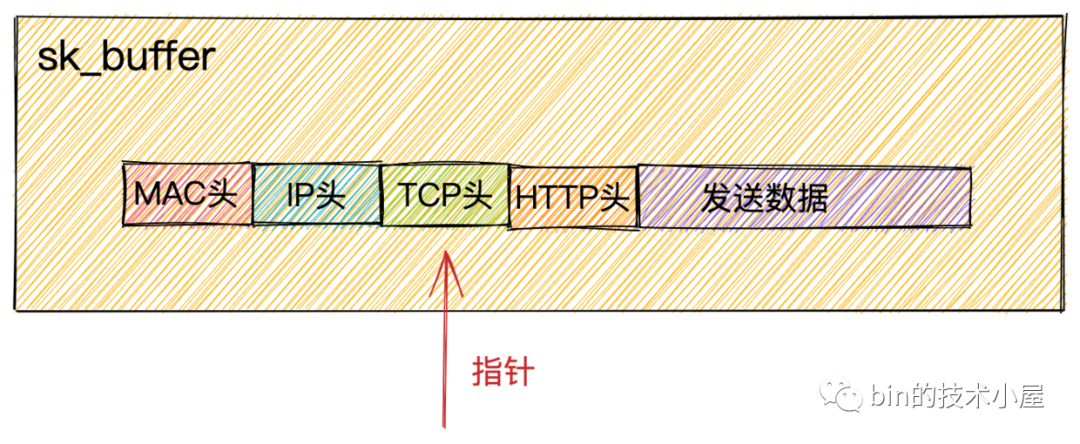 聊聊Netty那些事儿之从内核角度看IO模型