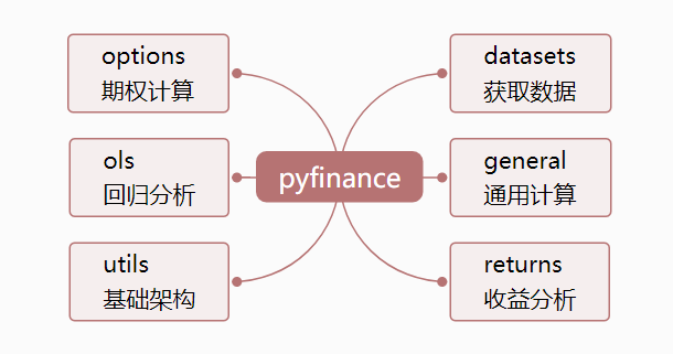 python数据可视化使用pyfinance分析证券收益示例详解