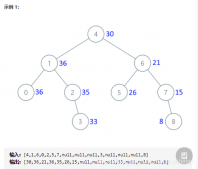 Java 求解如何把二叉搜索树转换为累加树