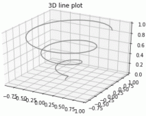 Python Matplotlib 实现3D绘图详解