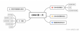 Java 初识CRM之项目思路解析