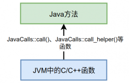 关于Java虚拟机HotSpot