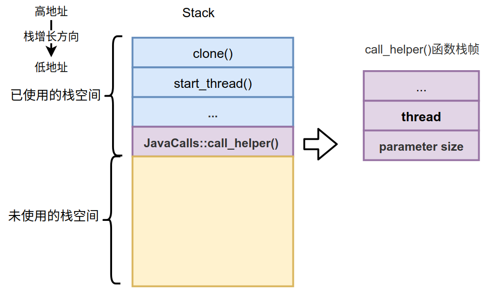 Java虚拟机调用Java主类的main()方法