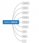 Python 可视化matplotlib模块基础知识