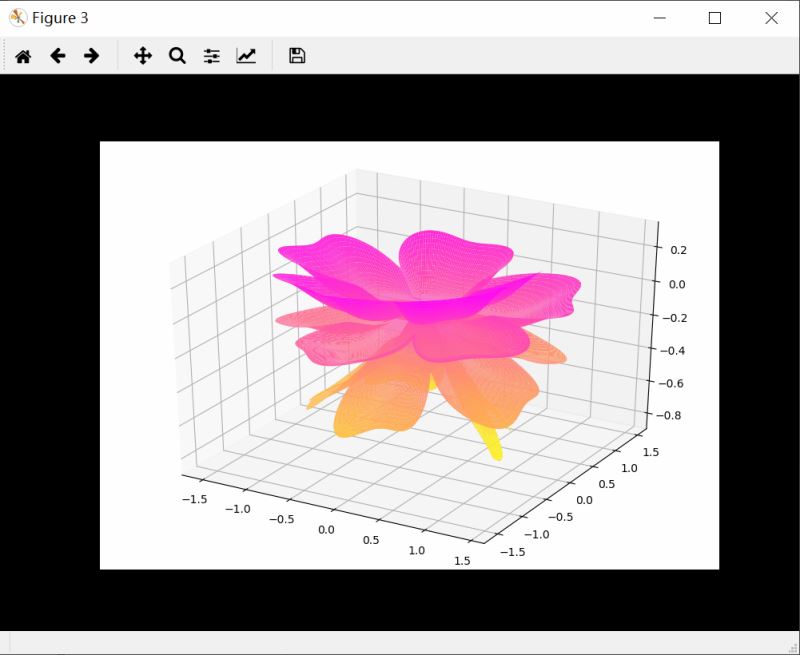 Python绘制3D立体花朵示例详解