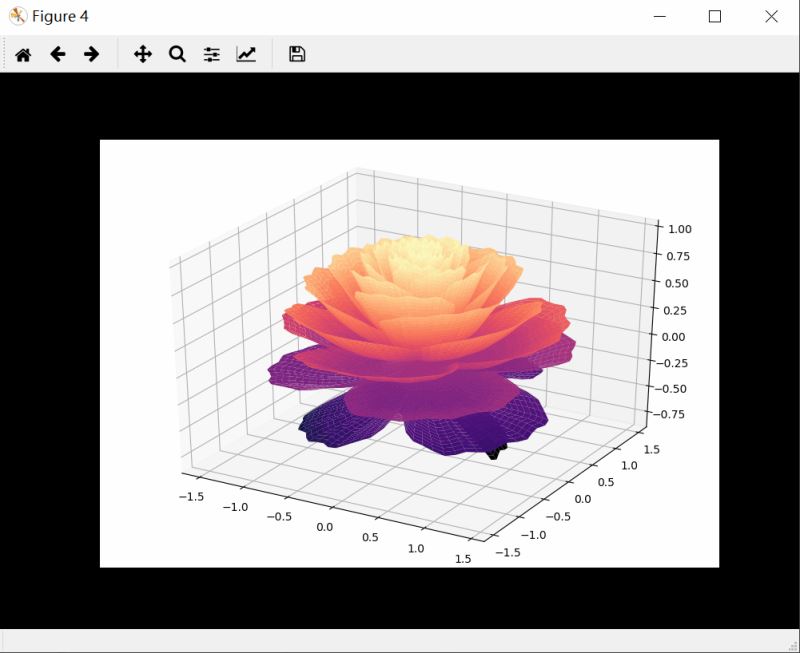 Python绘制3D立体花朵示例详解