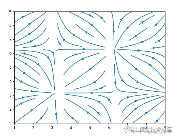 Python matplotlib如何绘制各种流线图