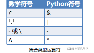 python 的集合类型详解