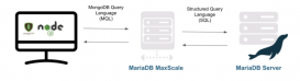 如何用MariaDB管理NoSQL数据