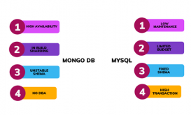 MongoDB使用指南：用户案例、优点和缺点