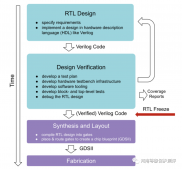 OT/IoT 和 OpenTitan（开源硅信任根）