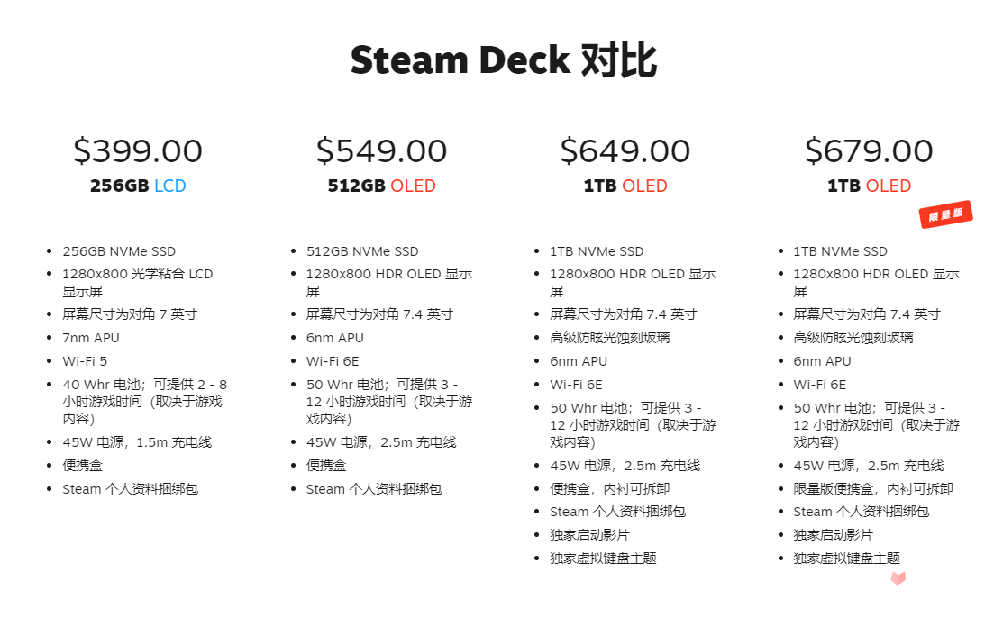IGN Steam Deck OLED中文评测 PC掌机的明智之选