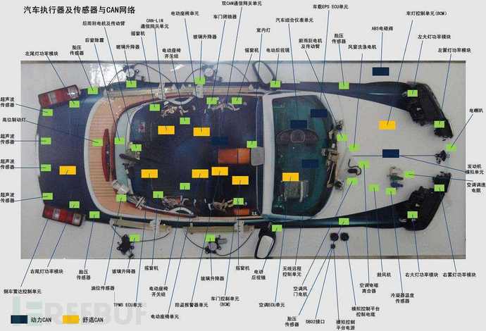 车辆网络安全架构——安全通信协议
