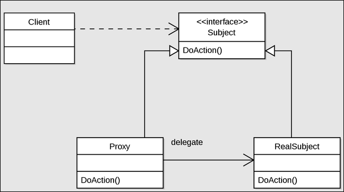 Java设计模式-代理模式