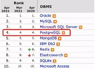 RDS PostgreSQL一键大版本升级技术解密