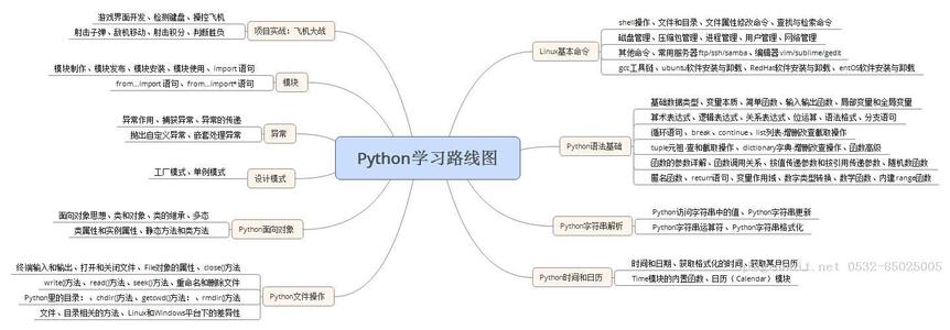 python编程(新手怎么学代码编程)