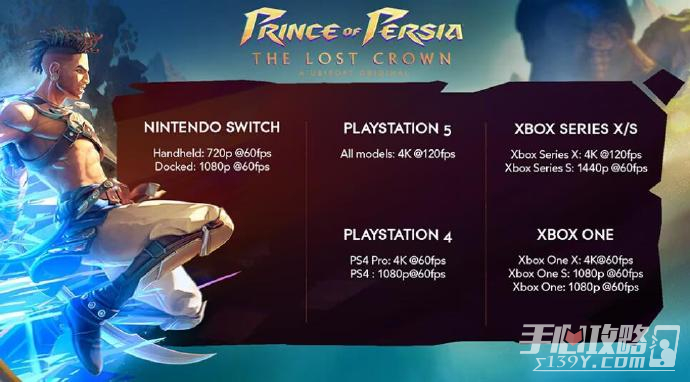 《波斯王子：失落的王冠》PC配置以及主机表现情况公布