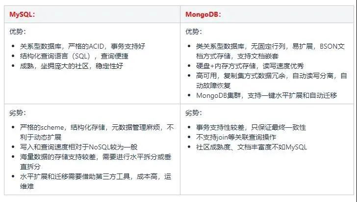 中台数据库设计：我选MongoDB，毅然放弃MySQL