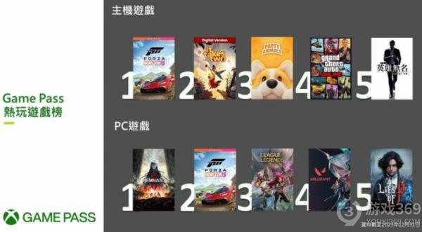 XGP港服12月热玩榜：《极限竞速：地平线5》与《遗迹2》引领游戏风潮
